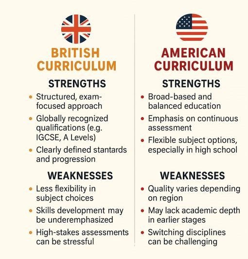British curriculum vs American curriculum