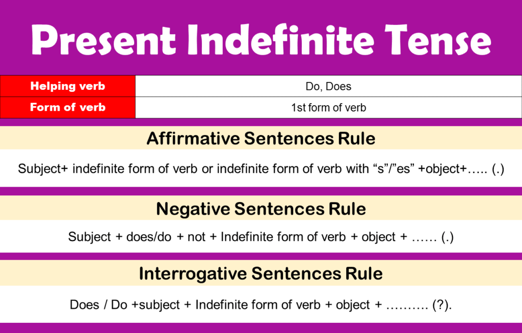 Present indefinite tense